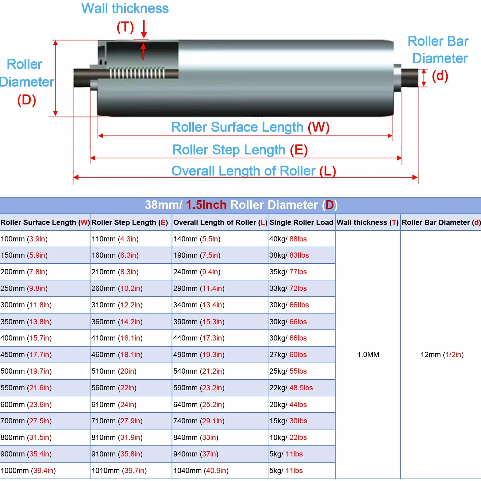 Lot de 10 rouleaux de convoyeur de rechange en acier inoxydable durables pour projets d'alimentation de scie à métaux (38 mm de diamètre)