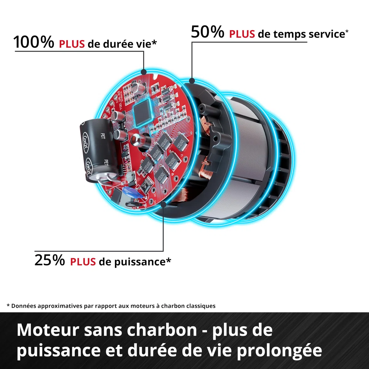 Einhell Palan sans fil TE-EH 18/250 Li BL Power X-Change (18 V, sans charbon, capacité de charge 125 kg / 250 kg avec poulie de renvoi, hauteur de course 12 m, vitesse 3,5 m/min, câble en acier)
